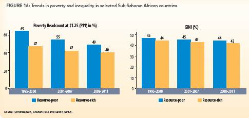 Poverty Africa Pulse