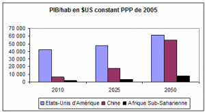 pib_hab