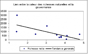 richesse_gouv