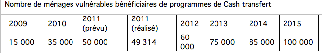 tableau
