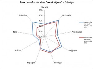 Taux de refus