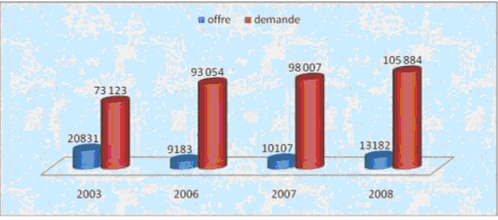 graph_emploi_jeune