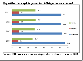 repartition_emploi_secteurs