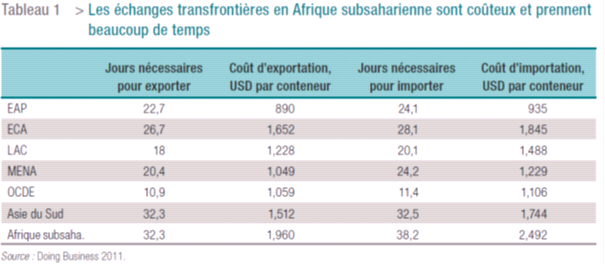 Tableau 1