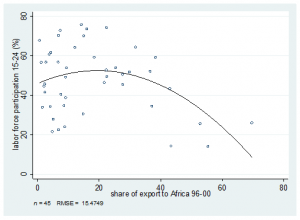 graph3
