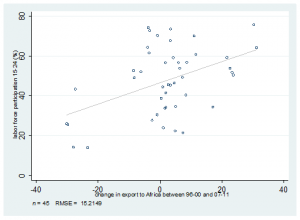 graph4