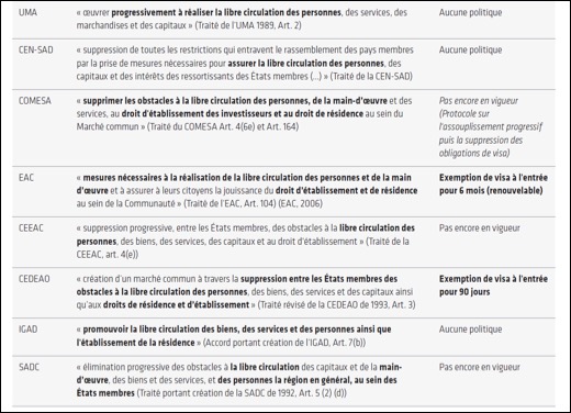 Le cadre juridique des activités transfrontalières en Afrique